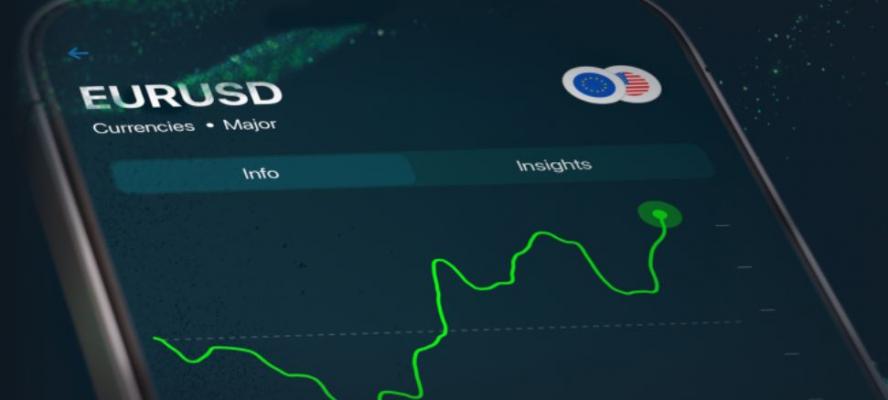 استراتيجيات تحديد مستويات الدعم والمقاومة في تحليل الأسواق